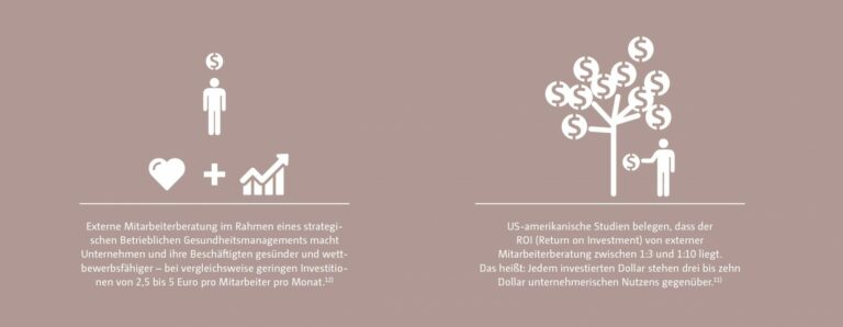 Infografik: Return on Investment von externer Mitarbeiterberatung (EAP)