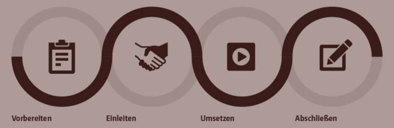 Infografik: BEM auf einen Blick